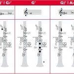 Grifftabelle 3