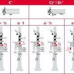Grifftabelle 6