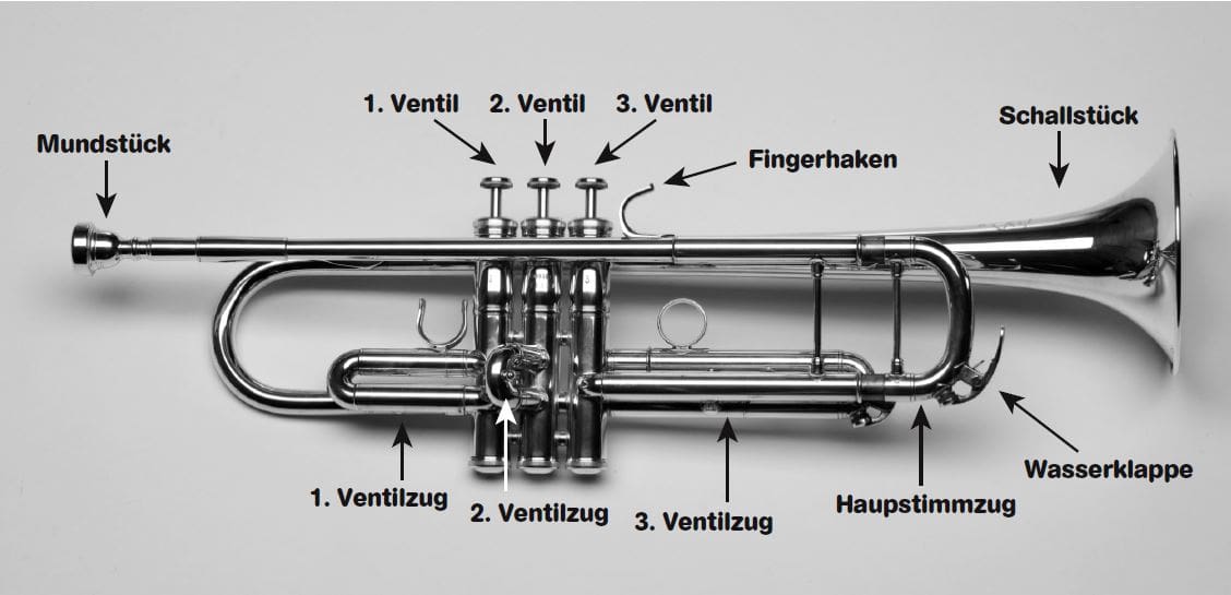 Trompete Aufbau und Funktion - Musikmachen