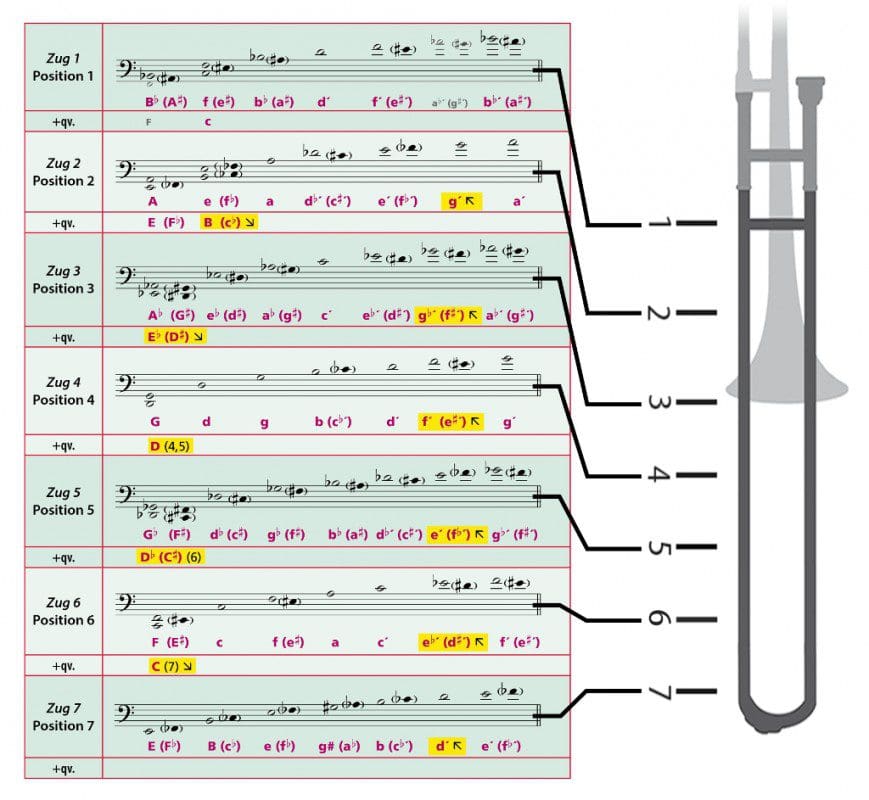 Factorise Y 2 2y 24 Factorise Y 2 2y 24
