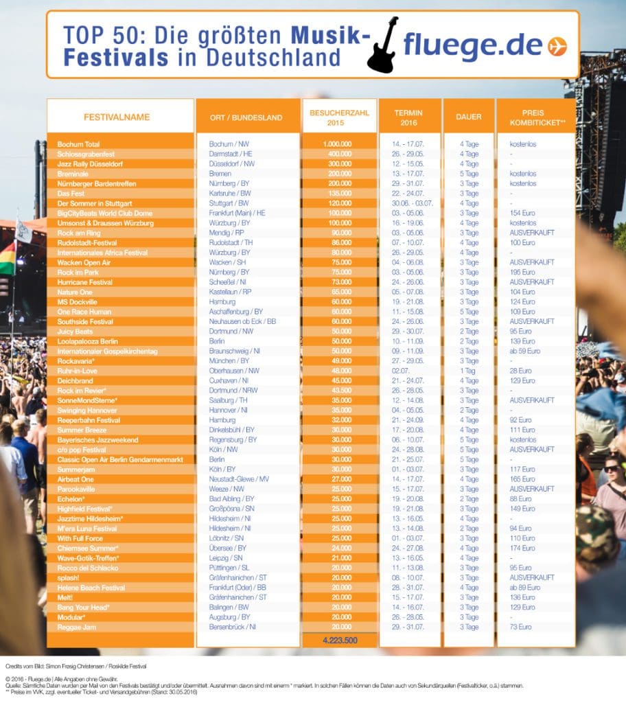 Musikfestivals_Deutschland
