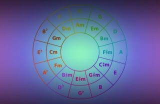 Quintenzirkel für Einsteiger (hoffentlich) verständlich erklärt