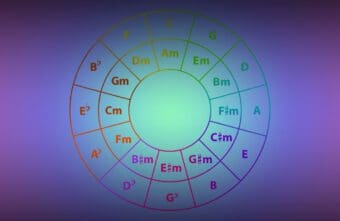 Quintenzirkel für Einsteiger (hoffentlich) verständlich erklärt