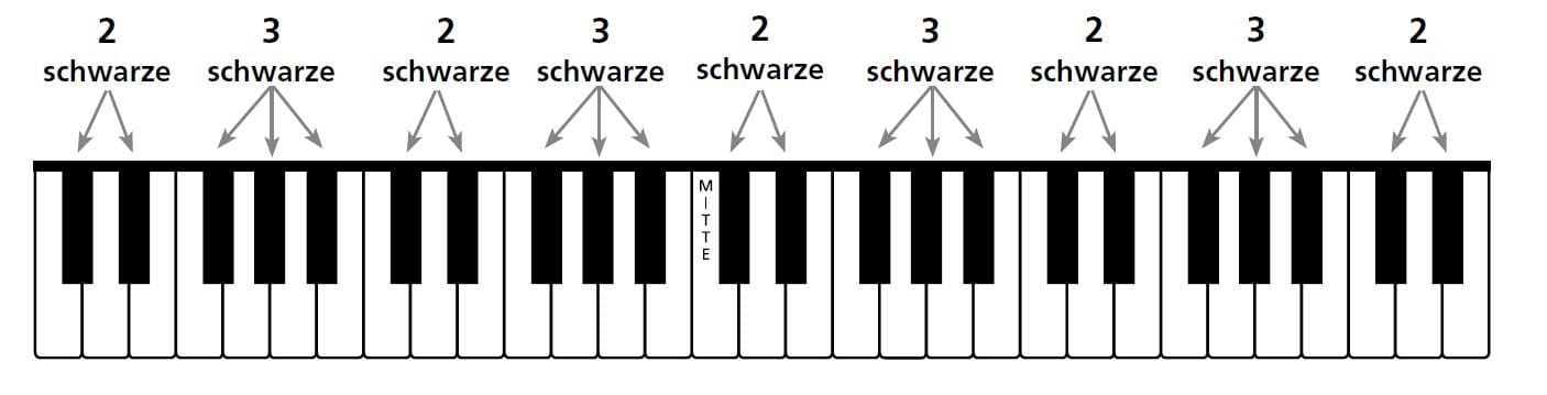 Musik Tastatur