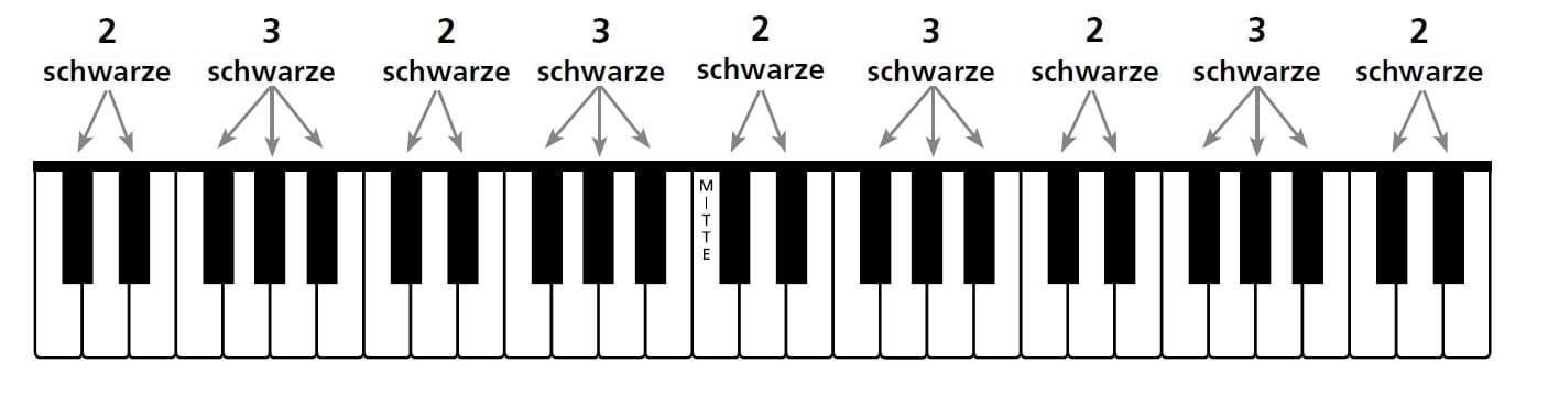 Klaviertastatur Zum Ausdrucken - Klaviertastatur Zum ...