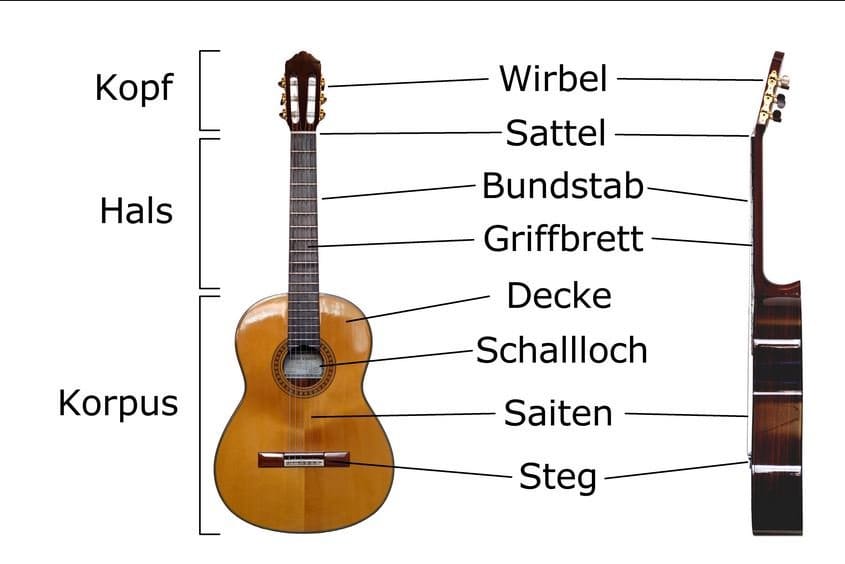Akustik-Gitarre-Aufbau