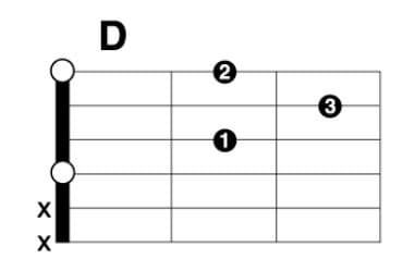 Gitarre Spielen Lernen Erste Griffe Gitarre Spielen Lernen Erste Griffe