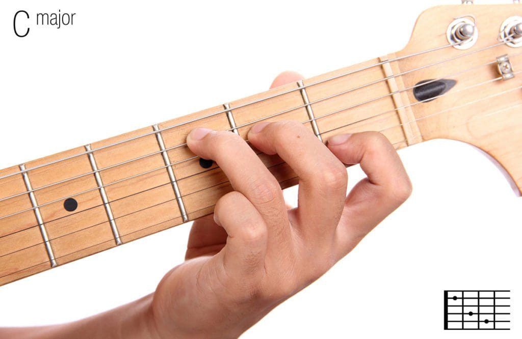 Für Einsteiger Erste Gitarrengriffe und Akkorde lernen › Musikmachen
