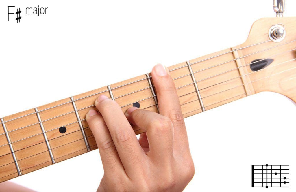 Für Einsteiger: Erste Gitarrengriffe und Akkorde lernen › Musikmachen
