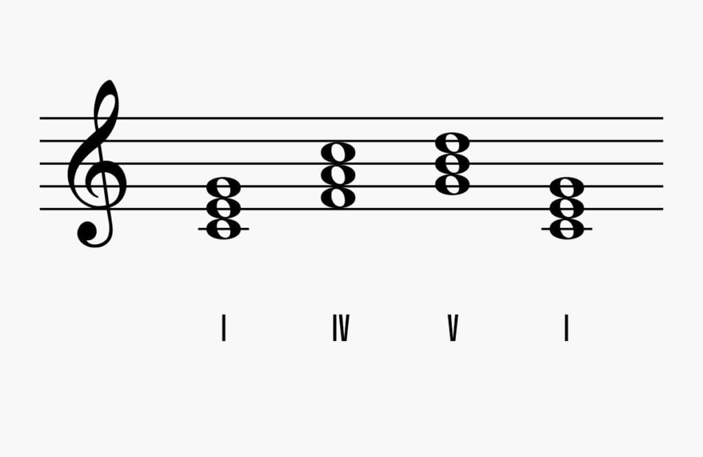 Harmonielehre für Einsteiger Was sind Kadenzen? › Musikmachen