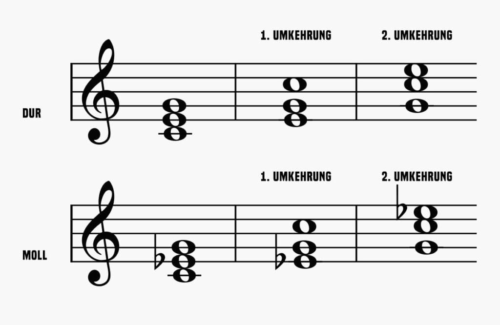 Akkorde bilden Dreiklänge als Fundament mit Steigerungspotenzial › Musikmachen